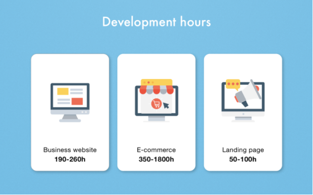 How to Calculate Web Design and Website Development Cost 4