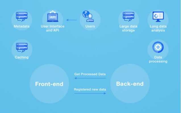How to Calculate Web Design and Website Development Cost 5