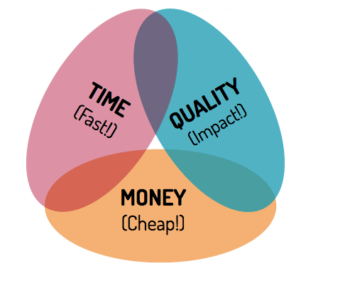 How to Calculate Web Design and Website Development Cost 8