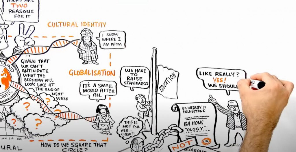 The RSA Animate series