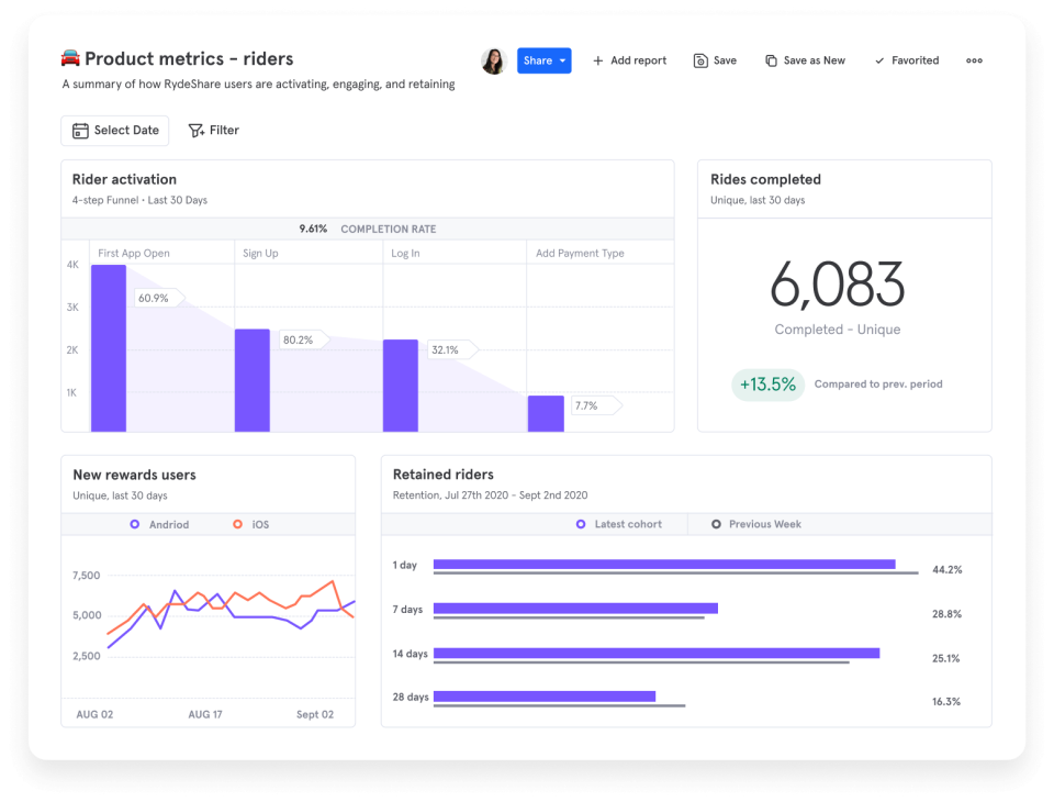 mobile app analytics tools - mixpanel