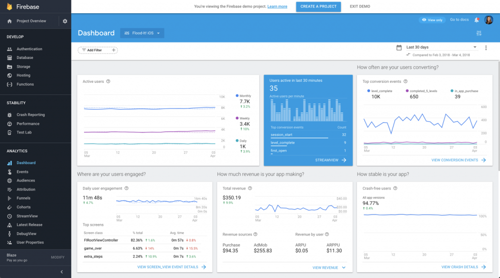 mobile app analytics tools - Firebase