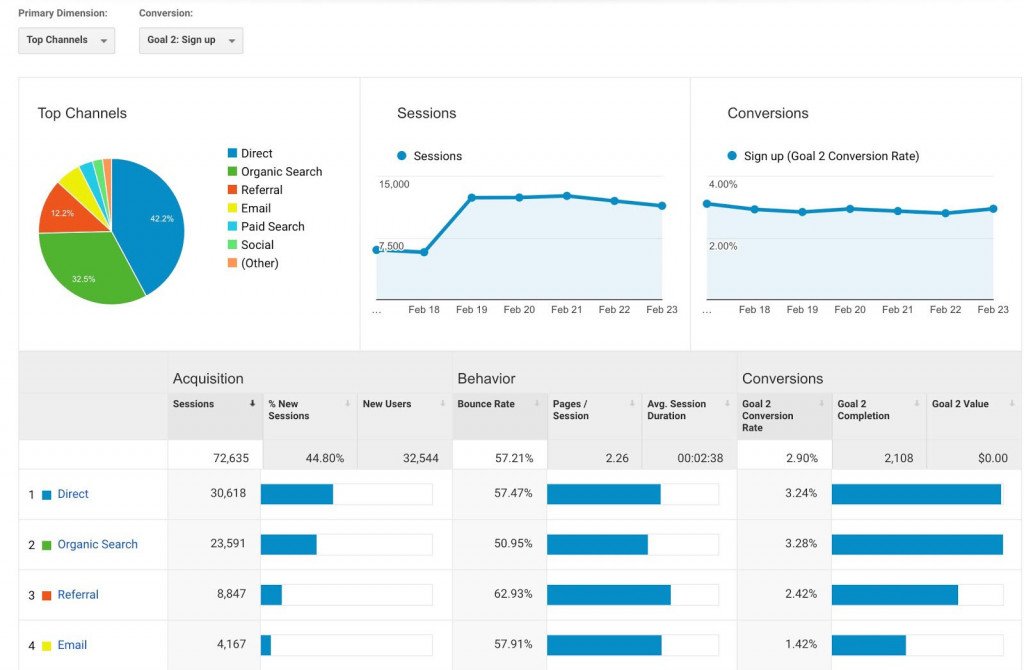mobile app analytics tools - GA