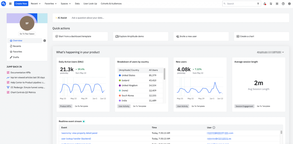 mobile app analytics tools - amplitude