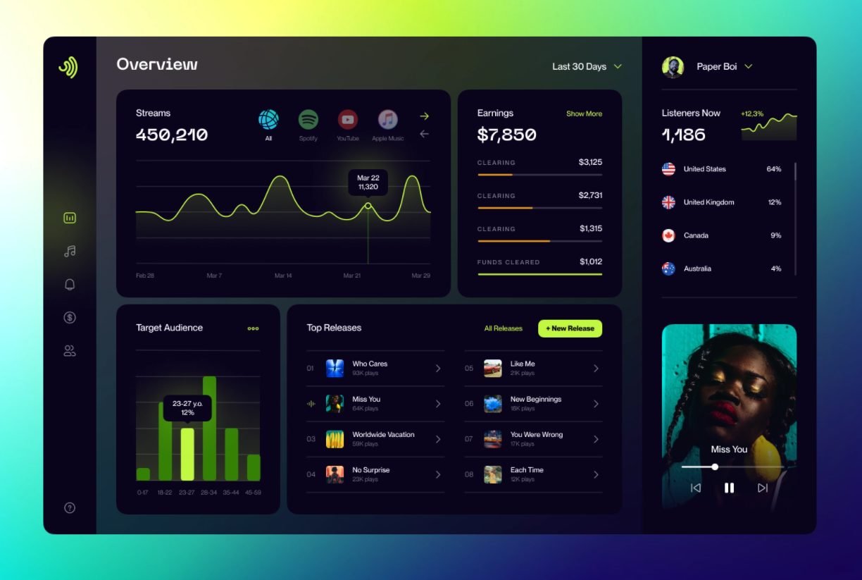 https://dribbble.com/shots/17030326-Music-Distribution-Web-App