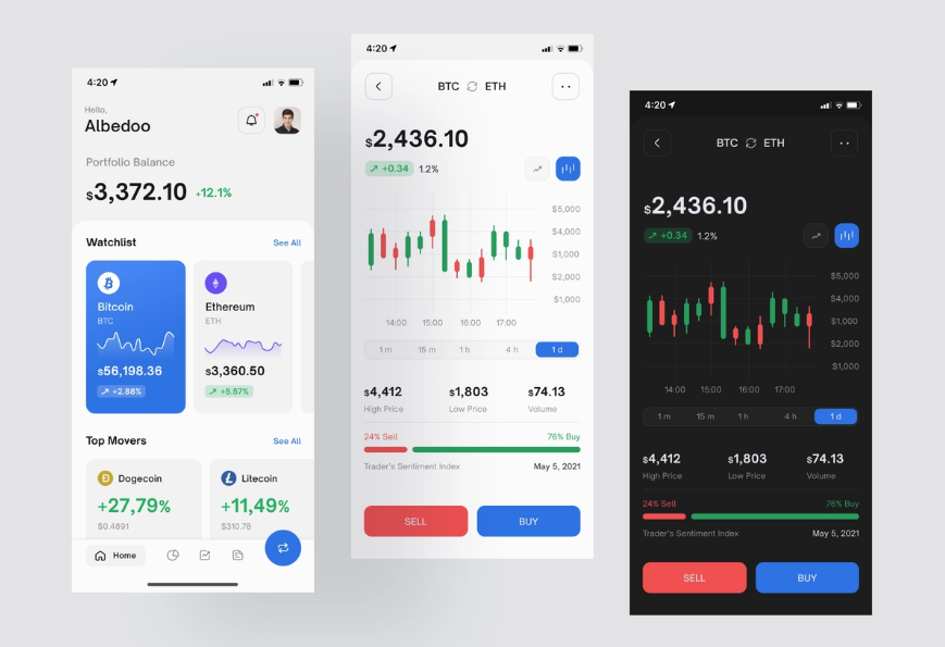 Top 20 Dashboard Inspiration Ideas 2023
