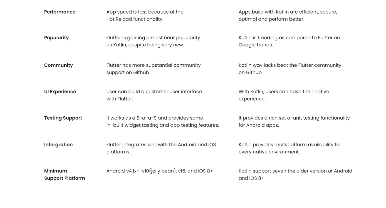 Detailed Comparison on Flutter and Kotlin