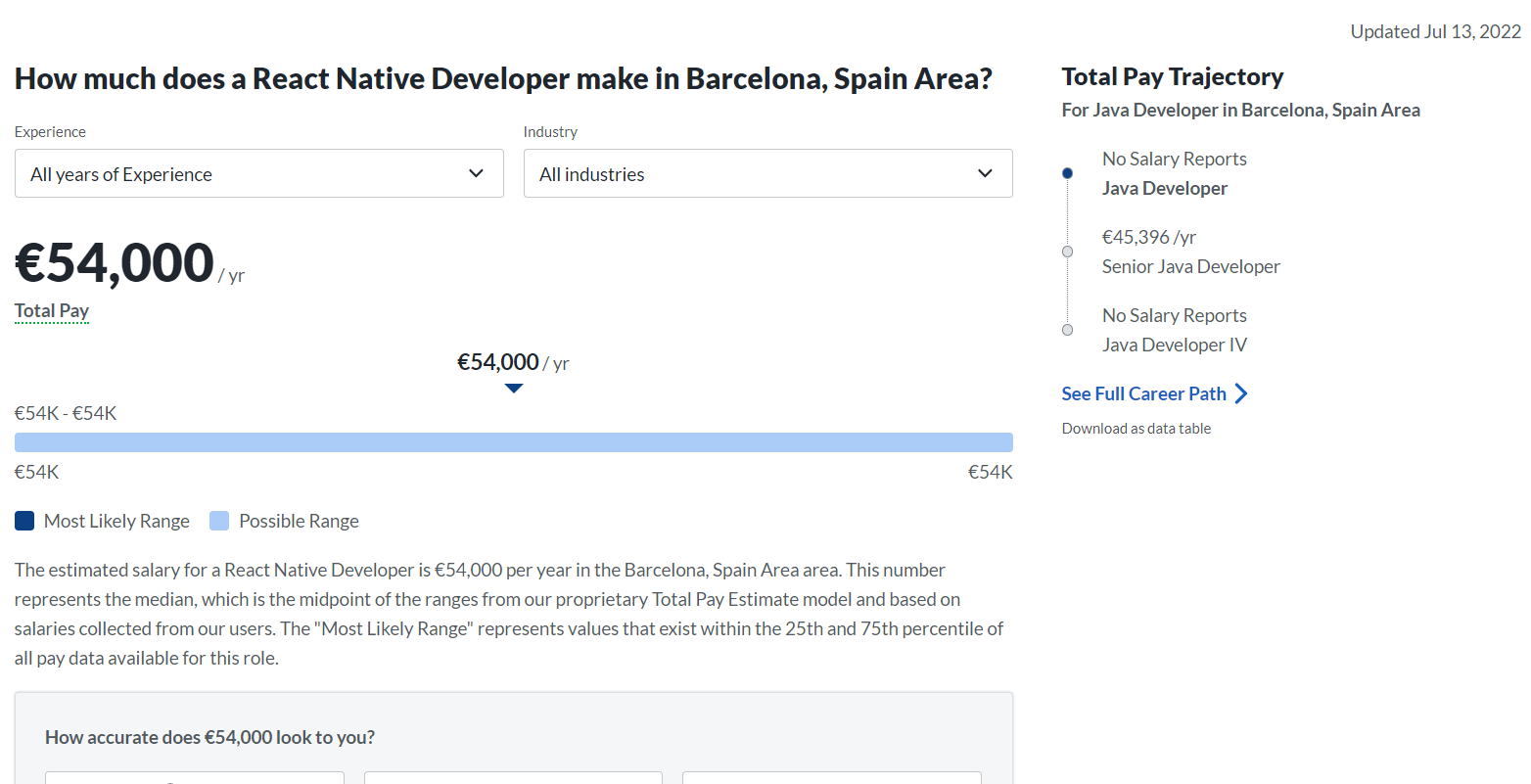 barcelona rates