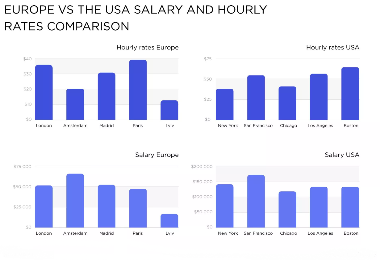 relevant data