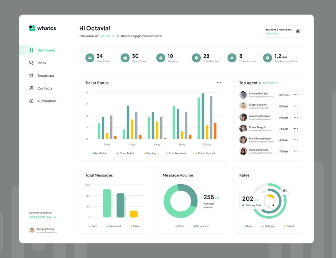 CRM Dashboard