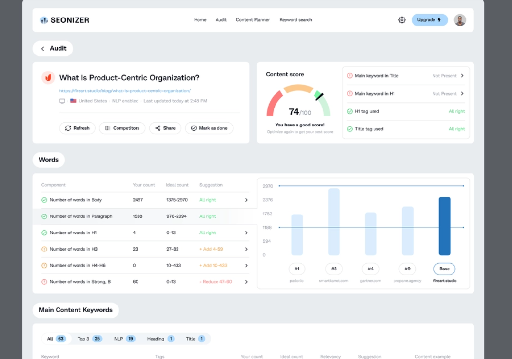  SEO Audit & Content planner dashboard