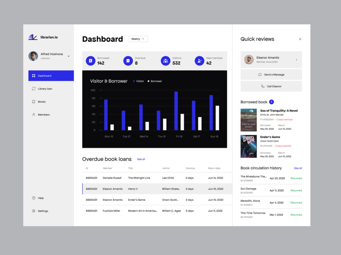 Library Management Dashboard