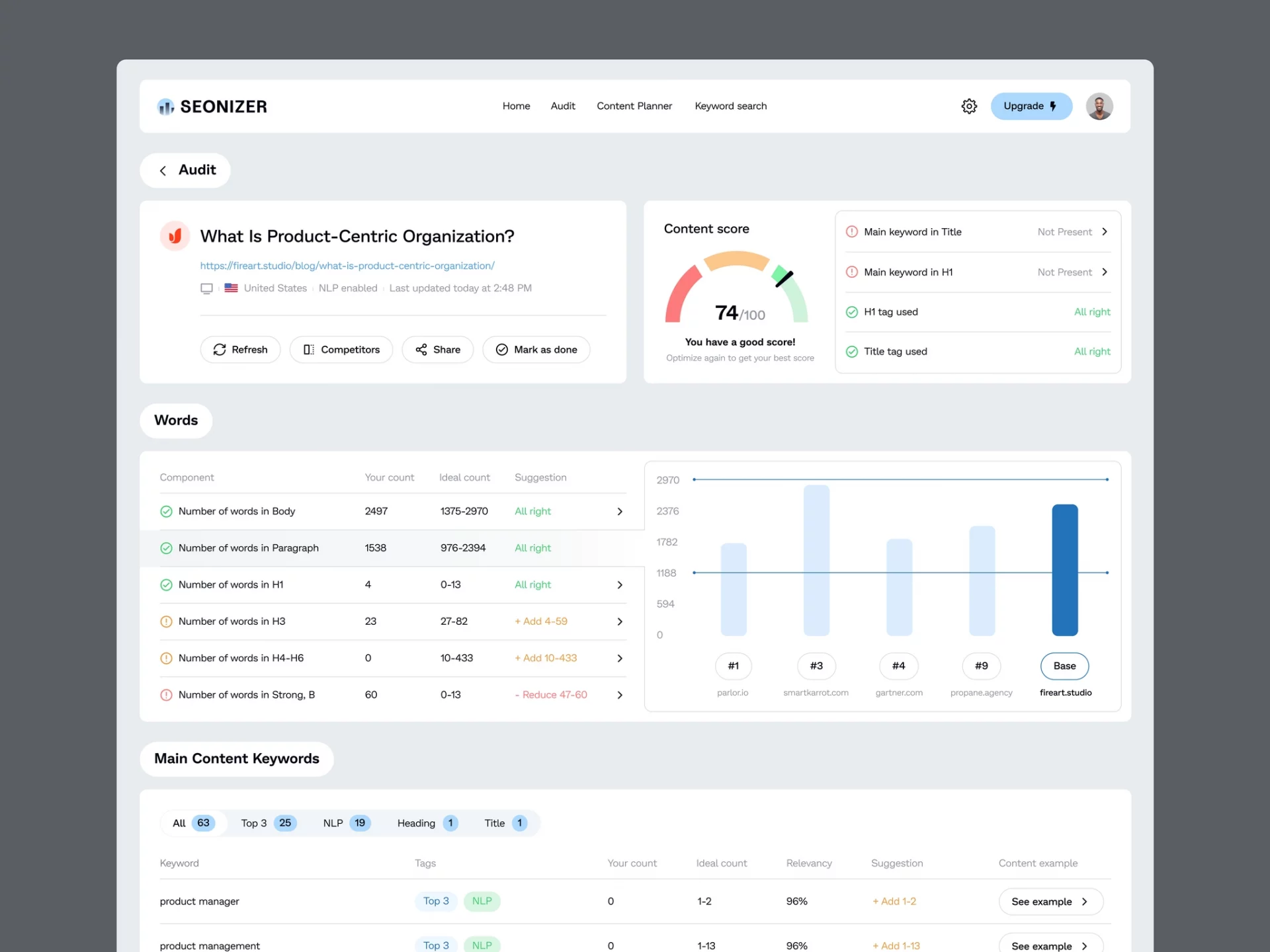 Data analytics dashboard for marketing specialists designed by Fireart
