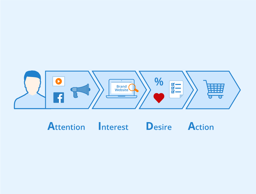 Best Practices for Exceptional App Design 3